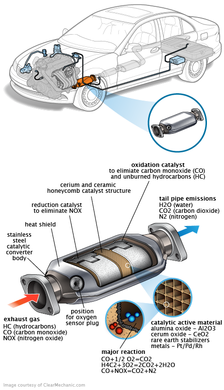 See C1078 repair manual